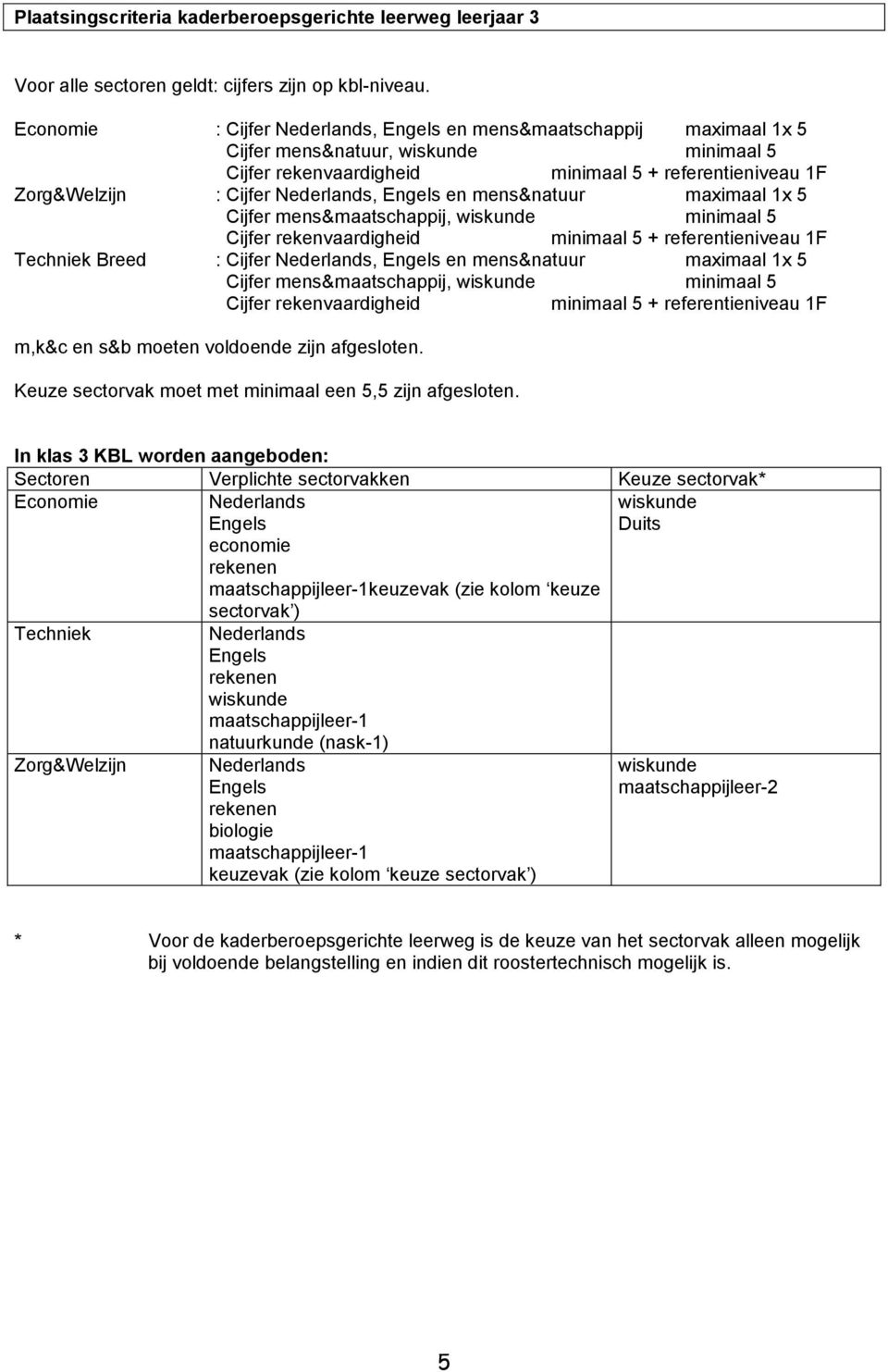 en mens&natuur maximaal 1x 5 Cijfer mens&maatschappij, minimaal 5 m,k&c en s&b moeten voldoende zijn afgesloten. Keuze sectorvak moet met minimaal een 5,5 zijn afgesloten.