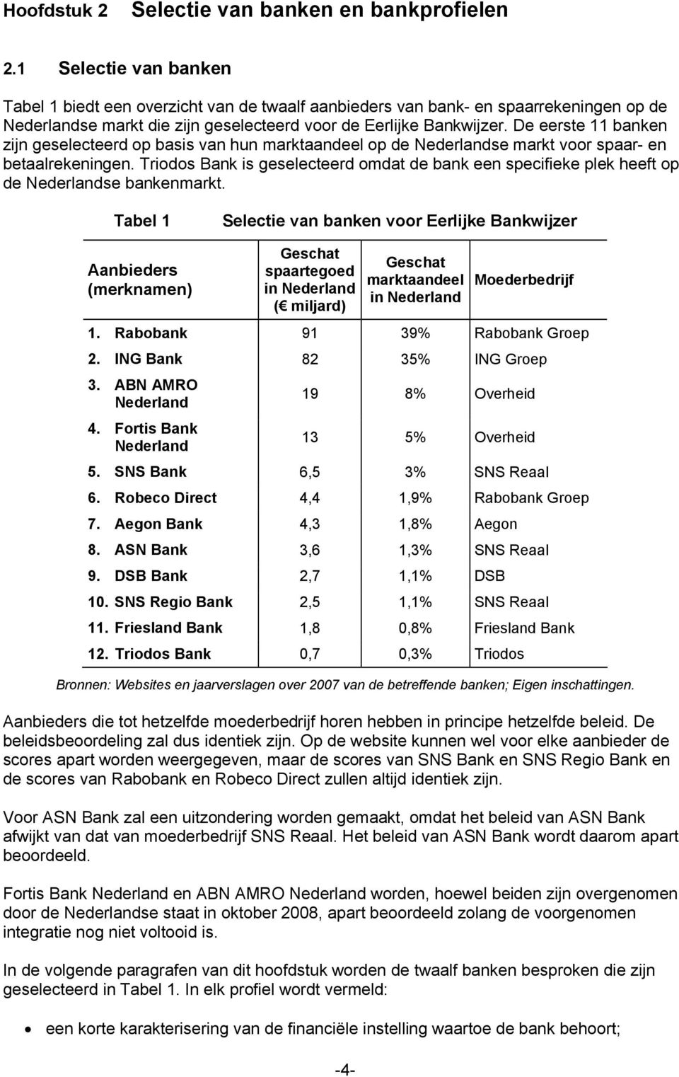 De eerste 11 banken zijn geselecteerd op basis van hun marktaandeel op de Nederlandse markt voor spaar- en betaalrekeningen.