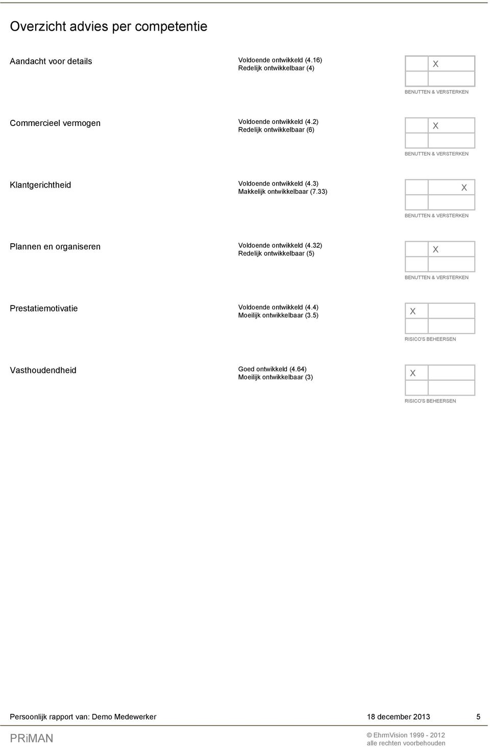 2) Redelijk ontwikkelbaar (6) Klantgerichtheid Voldoende ontwikkeld (4.3) Makkelijk ontwikkelbaar (7.