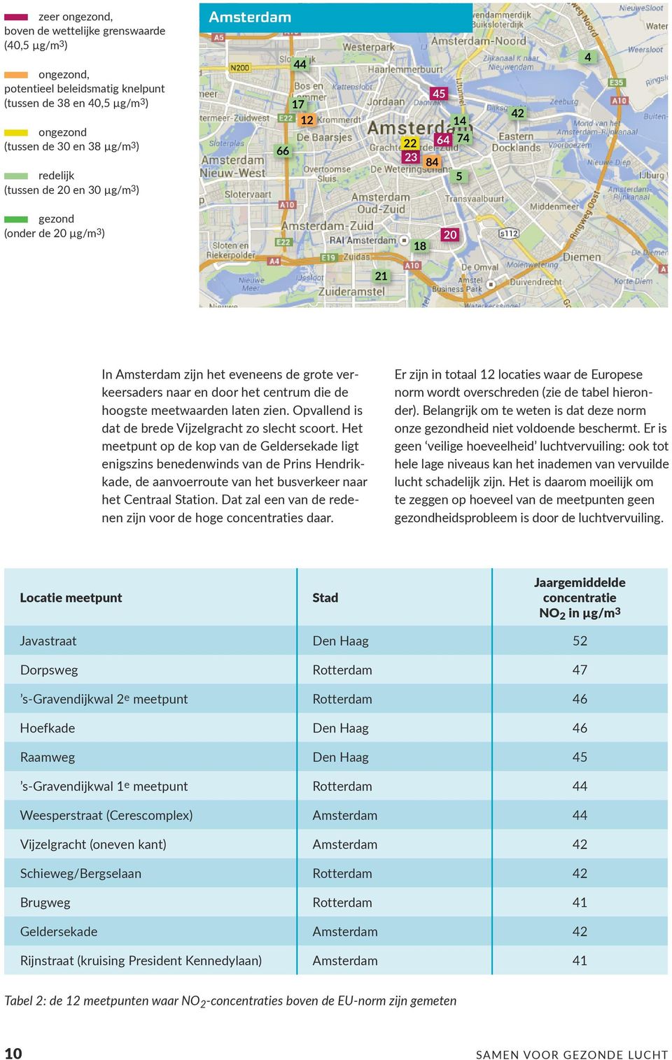 19: 18-3-'14 Grafiek 2: concentraties NO 2 (in µg/m3) per meetperiode, gemiddeld voor de meetpunten in 3 grote steden en voor de meetpunten in de rest van Nederland.