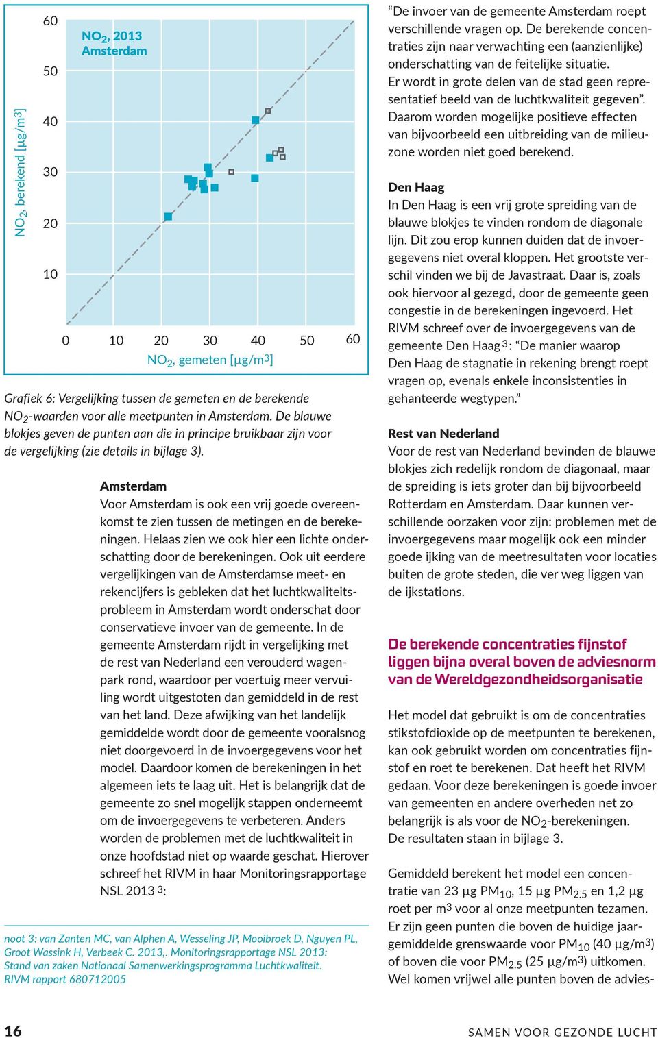 NO 2, berekend [µg/m 3 ] 40 30 20 10 0 10 20 30 40 50 60 NO 2, gemeten [µg/m 3 ] 60 50 NO 2, 2013 Rest van Nederland Grafiek 8: Vergelijking tussen de gemeten en de berekende NO 2 -waarden voor de