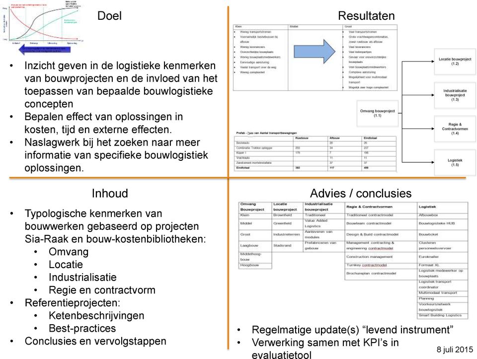 3) Regie & Contractvormen (1.4) Logistiek (1.