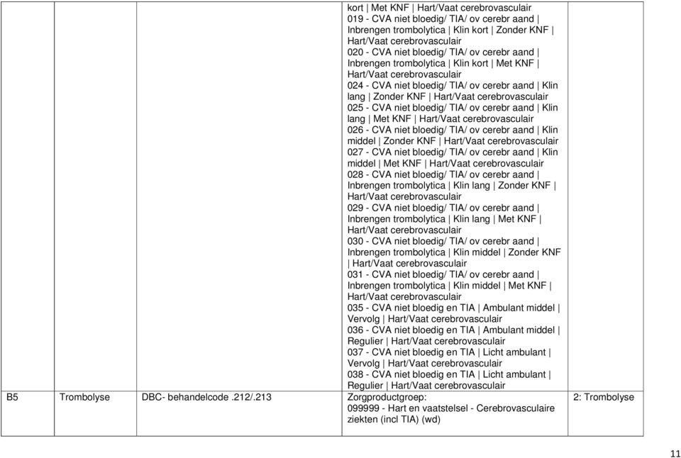 aand Klin lang Met KNF Hart/Vaat cerebrovasculair 026 - CVA niet bloedig/ TIA/ ov cerebr aand Klin middel Zonder KNF Hart/Vaat cerebrovasculair 027 - CVA niet bloedig/ TIA/ ov cerebr aand Klin middel