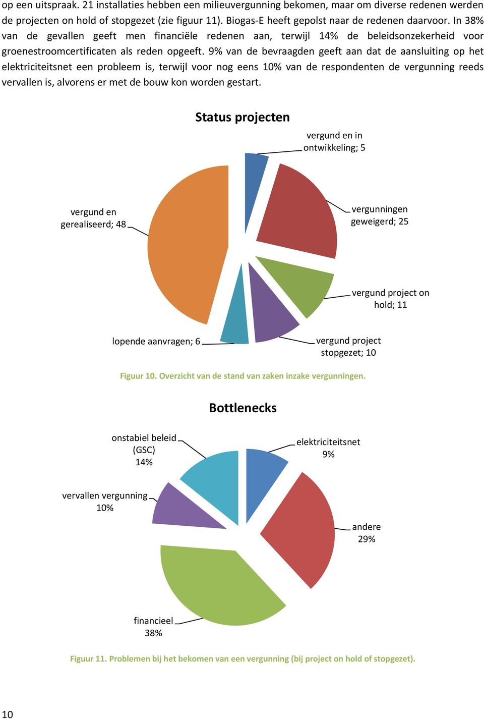 9% van de bevraagden geeft aan dat de aansluiting op het elektriciteitsnet een probleem is, terwijl voor nog eens 10% van de respondenten de vergunning reeds vervallen is, alvorens er met de bouw kon