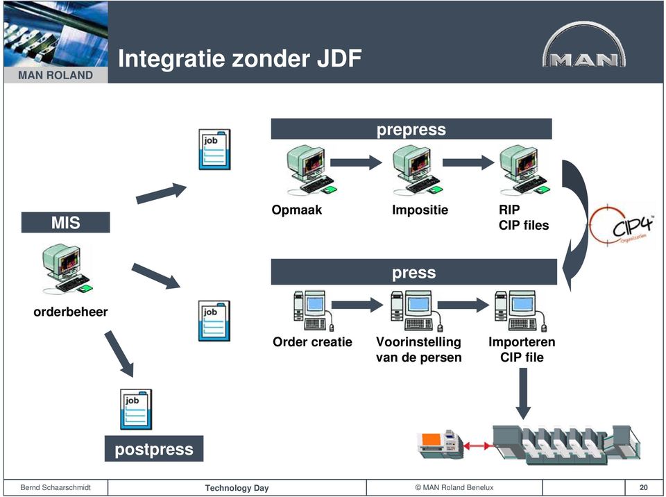 orderbeheer Order creatie