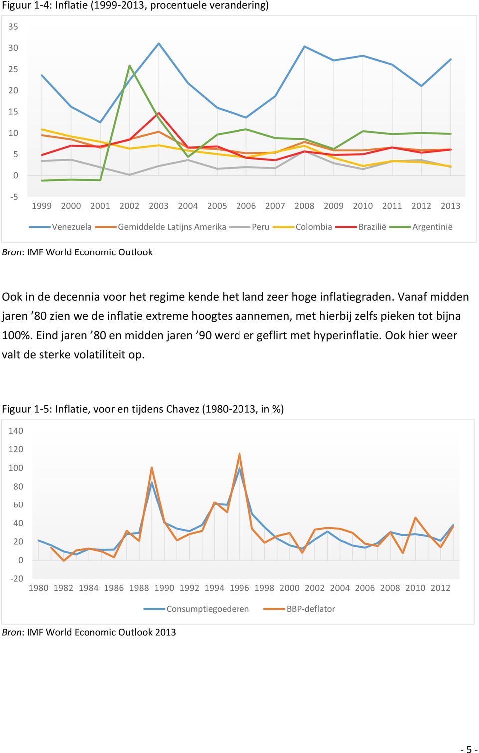 Vanaf midden jaren 8 zien we de inflatie extreme hoogtes aannemen, met hierbij zelfs pieken tot bijna 1%. Eind jaren 8 en midden jaren 9 werd er geflirt met hyperinflatie.