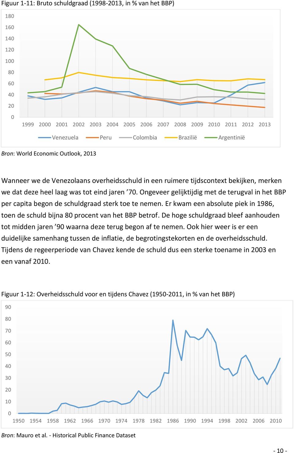 Ongeveer gelijktijdig met de terugval in het BBP per capita begon de schuldgraad sterk toe te nemen. Er kwam een absolute piek in 1986, toen de schuld bijna 8 procent van het BBP betrof.