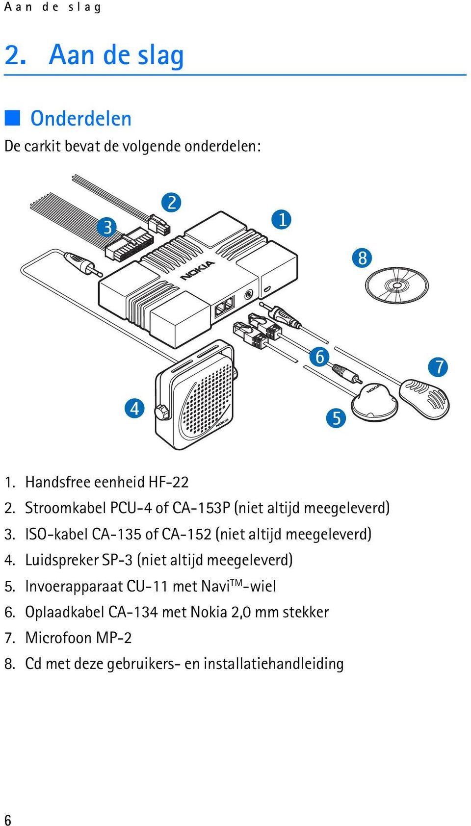 ISO-kabel CA-135 of CA-152 (niet altijd meegeleverd) 4. Luidspreker SP-3 (niet altijd meegeleverd) 5.