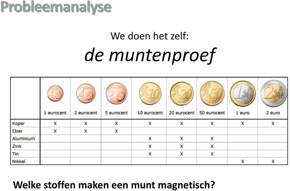 muntenproef Welke