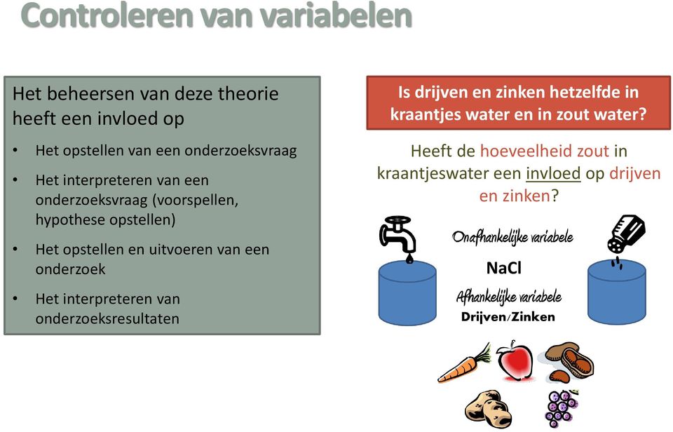 en uitvoeren van een onderzoek Het interpreteren van onderzoeksresultaten Is drijven en zinken hetzelfde in