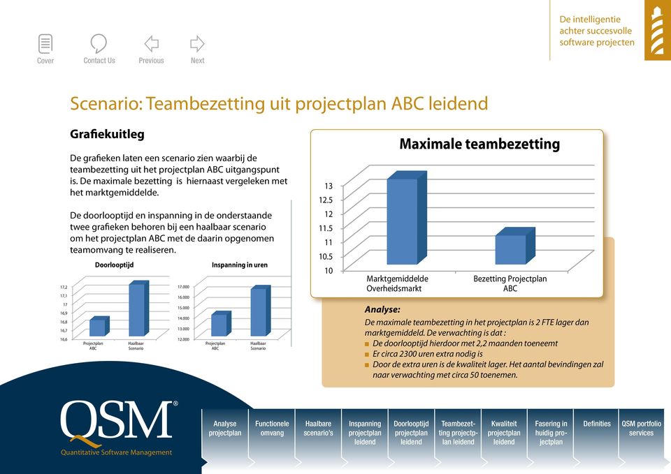 De doorlooptijd en inspanning in de onderstaande twee grafieken behoren bij een haalbaar scenario om het met de daarin opgenomen team te realiseren. 17.000 16.000 15.000 14.000 13.000 12.