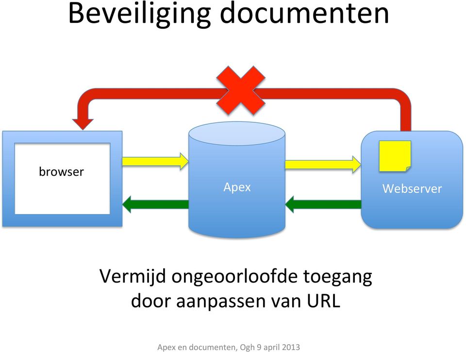 Vermijd ongeoorloofde