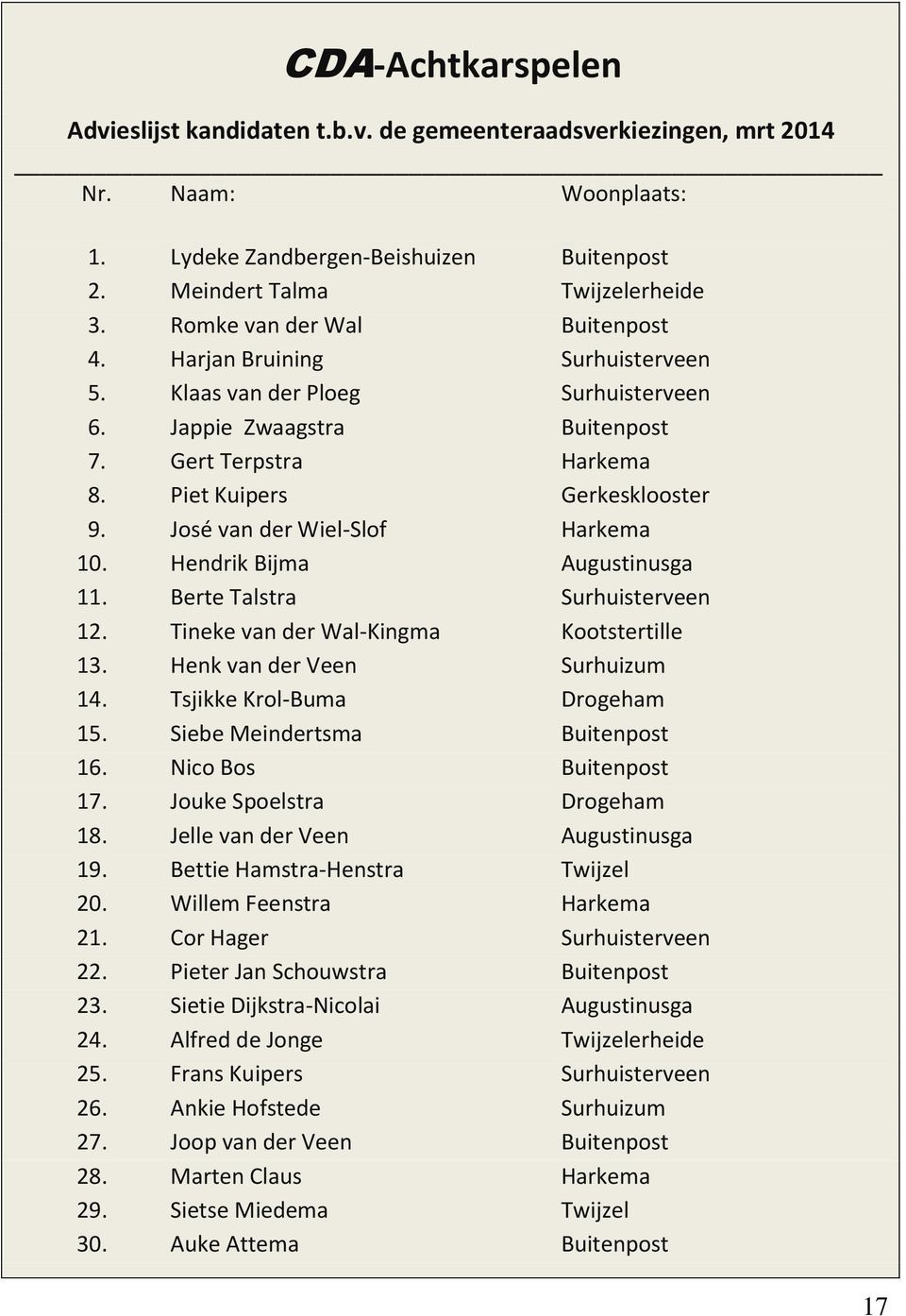 José van der Wiel-Slof Harkema 10. Hendrik Bijma Augustinusga 11. Berte Talstra Surhuisterveen 12. Tineke van der Wal-Kingma Kootstertille 13. Henk van der Veen Surhuizum 14.