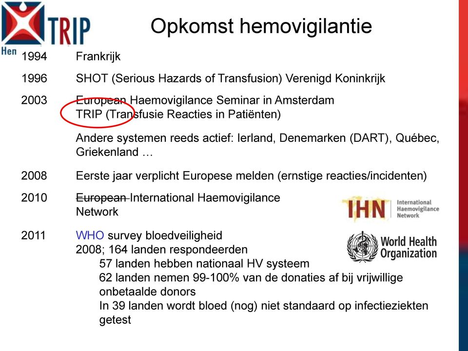 (ernstige reacties/incidenten) 2010 European International Haemovigilance Network 2011 WHO survey bloedveiligheid 2008; 164 landen respondeerden 57 landen