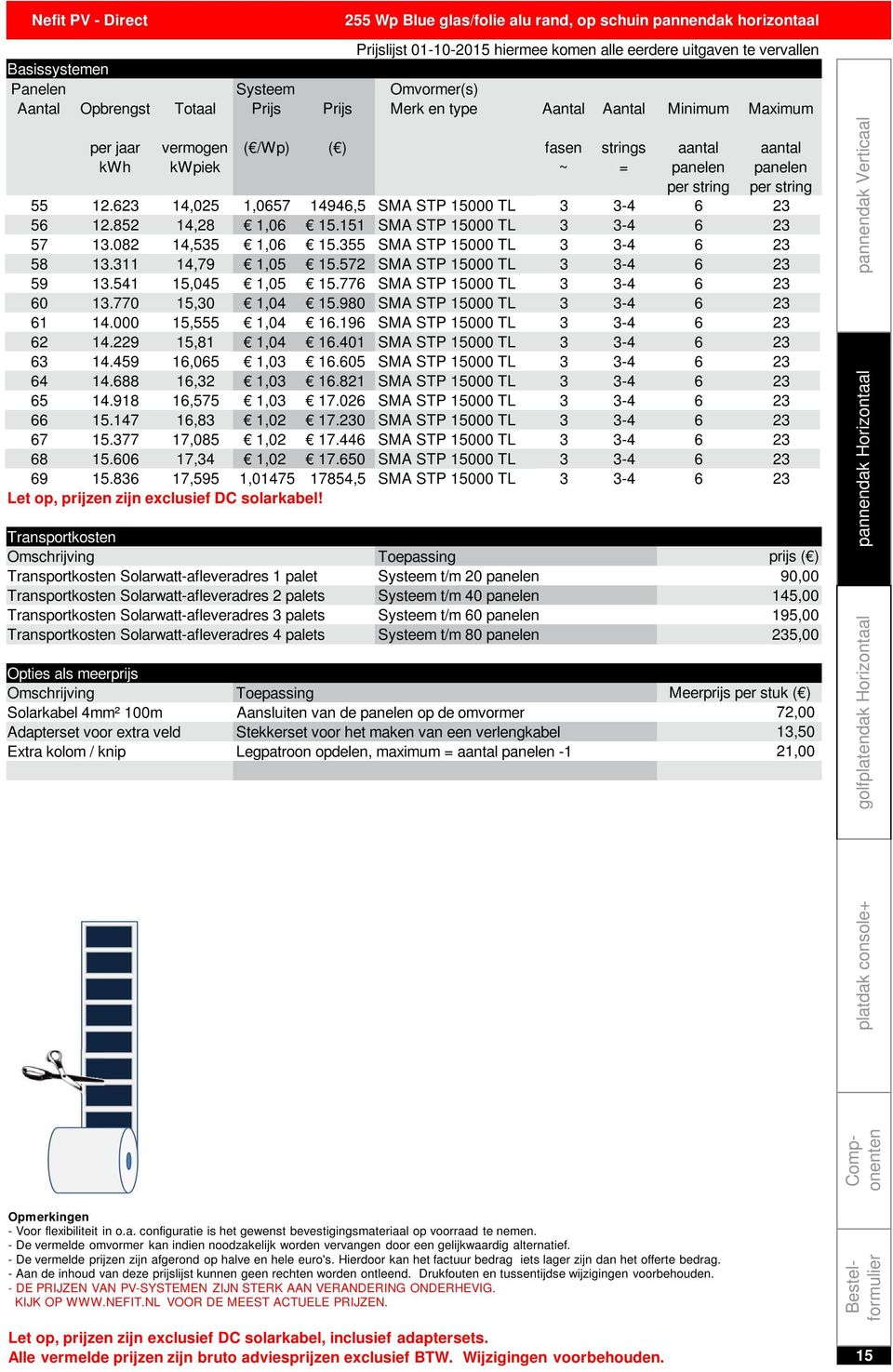 572 SMA STP 5000 TL 3 3-4 6 23 59 3.54 5,045,05 5.776 SMA STP 5000 TL 3 3-4 6 23 60 3.770 5,30,04 5.980 SMA STP 5000 TL 3 3-4 6 23 6 4.000 5,555,04 6.96 SMA STP 5000 TL 3 3-4 6 23 62 4.229 5,8,04 6.