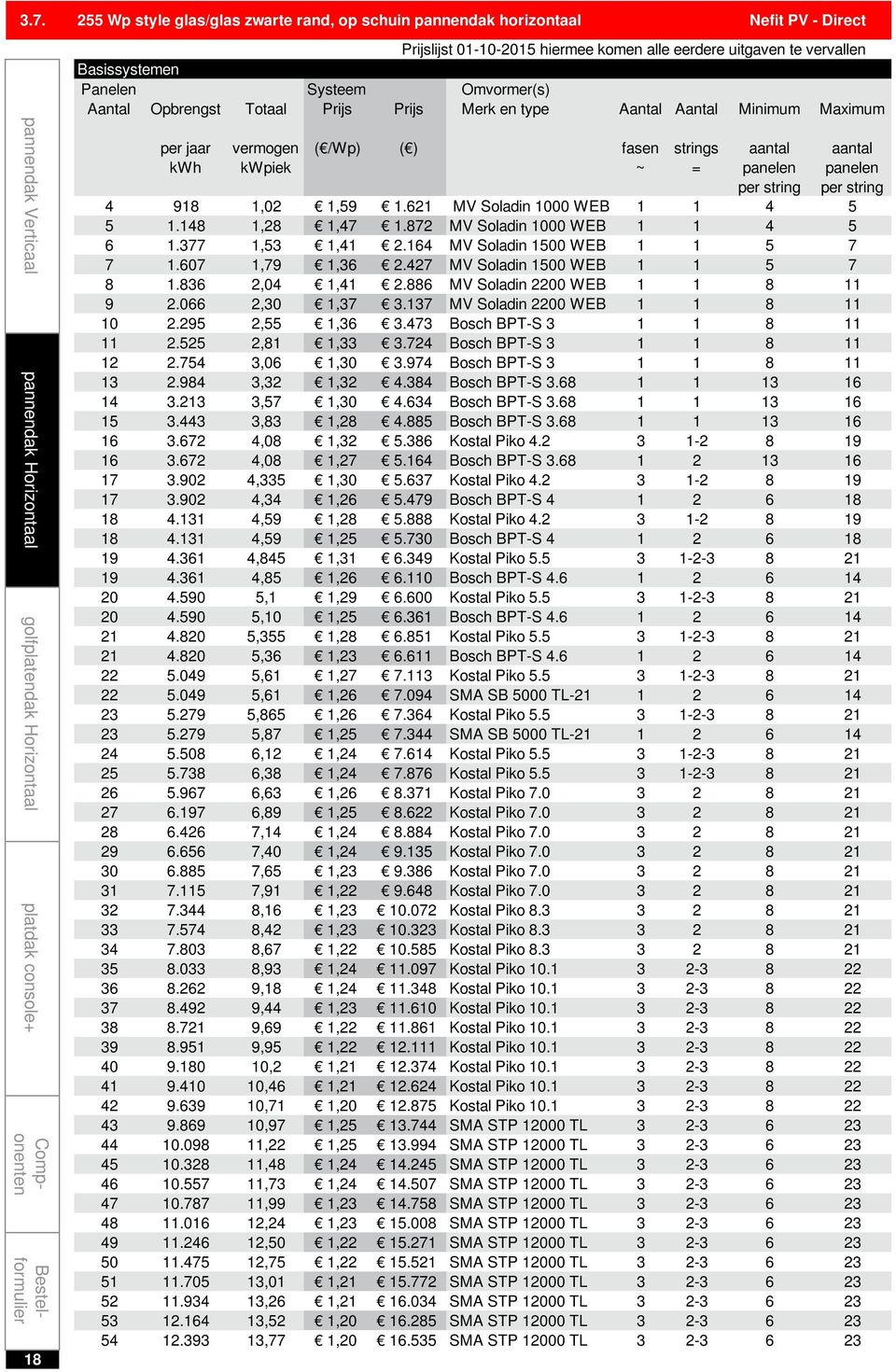 64 MV Soladin 500 WEB 5 7 7.607,79,36 2.427 MV Soladin 500 WEB 5 7 8.836 2,04,4 2.886 MV Soladin 2200 WEB 8 9 2.066 2,30,37 3.37 MV Soladin 2200 WEB 8 0 2.295 2,55,36 3.473 Bosch BPT-S 3 8 2.