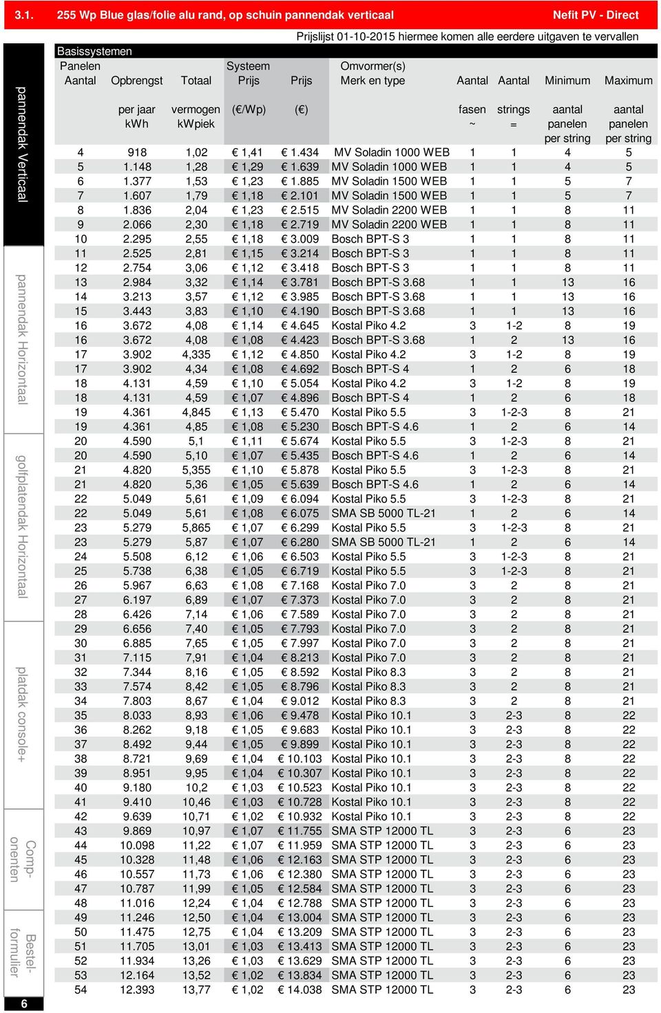 607,79,8 2.0 MV Soladin 500 WEB 5 7 8.836 2,04,23 2.55 MV Soladin 2200 WEB 8 9 2.066 2,30,8 2.79 MV Soladin 2200 WEB 8 0 2.295 2,55,8 3.009 Bosch BPT-S 3 8 2.525 2,8,5 3.24 Bosch BPT-S 3 8 2 2.