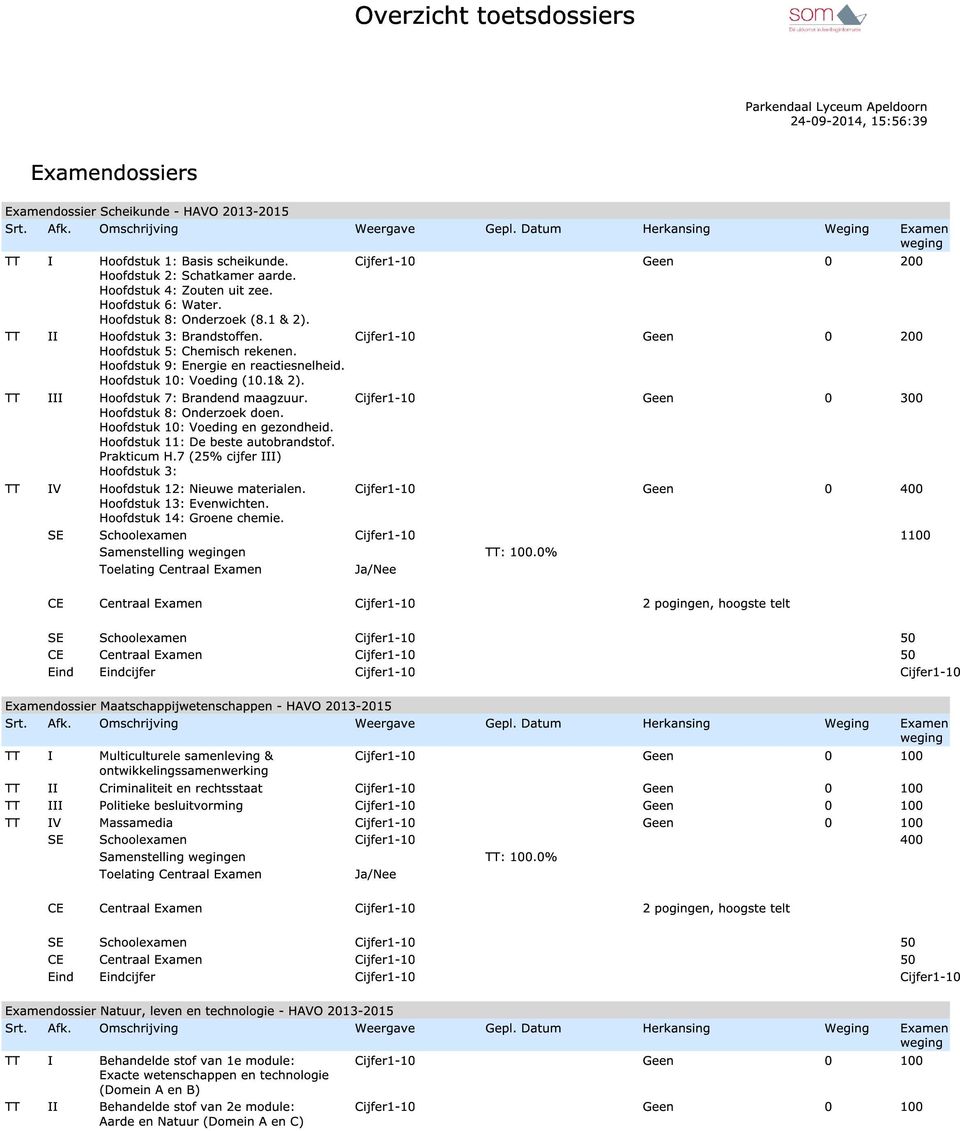 Cijfer1-10 Geen 0 300 Hoofdstuk 8: Onderzoek doen. Hoofdstuk 10: Voeding en gezondheid. Hoofdstuk 11: De beste autobrandstof. Prakticum H.