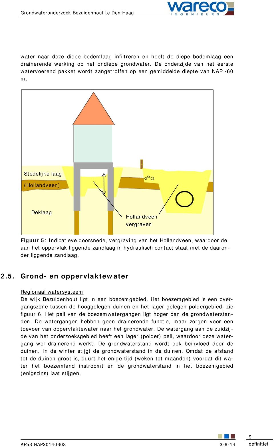 Stedelijke laag (Hollandveen) Deklaag Hollandveen vergraven Figuur 5: Indicatieve doorsnede, vergraving van het Hollandveen, waardoor de aan het oppervlak liggende zandlaag in hydraulisch contact