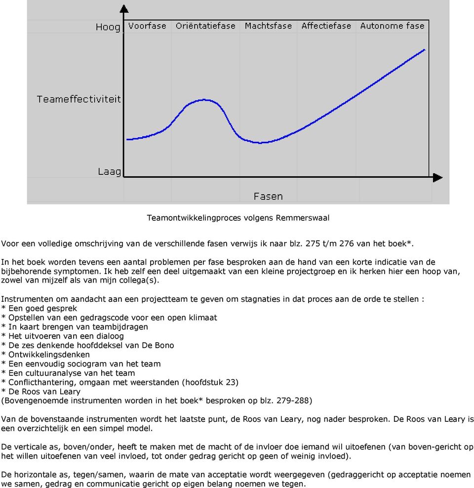 Ik heb zelf een deel uitgemaakt van een kleine projectgroep en ik herken hier een hoop van, zowel van mijzelf als van mijn collega(s).