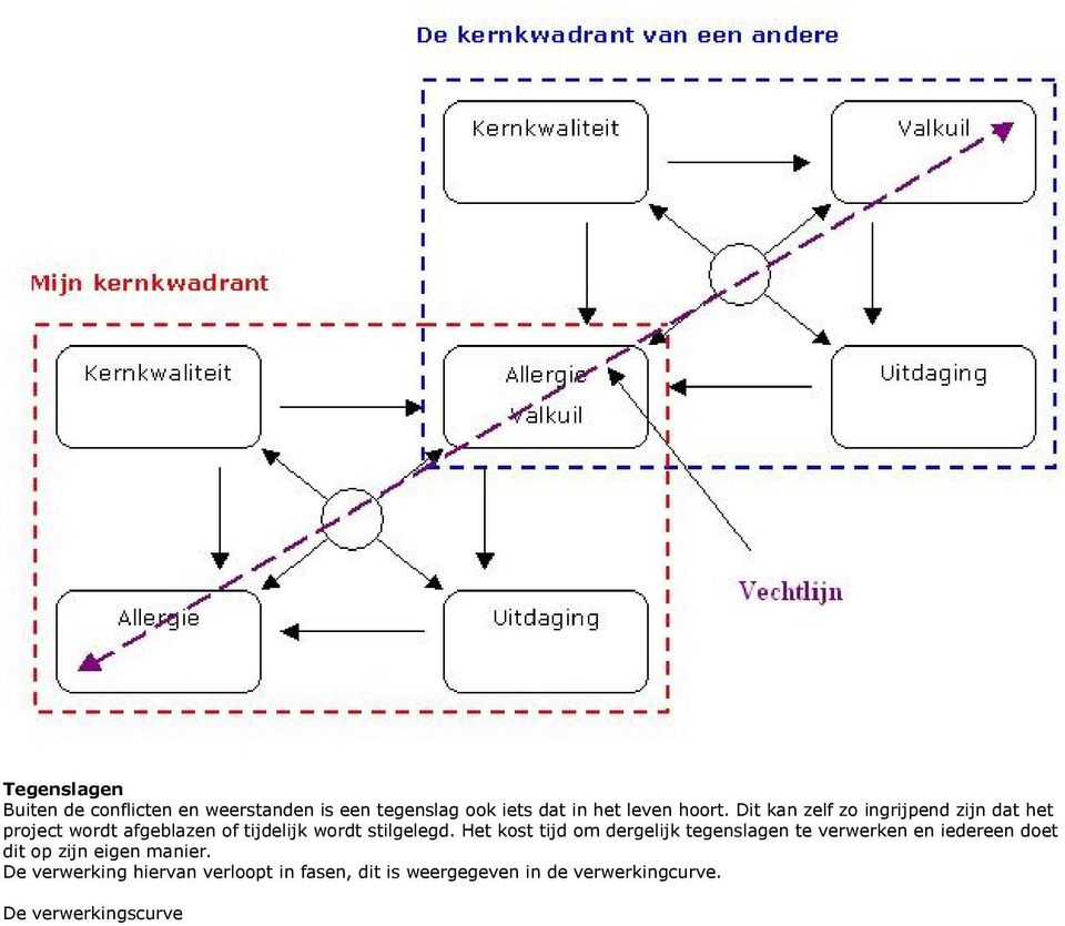 Het kost tijd om dergelijk tegenslagen te verwerken en iedereen doet dit op zijn eigen manier.