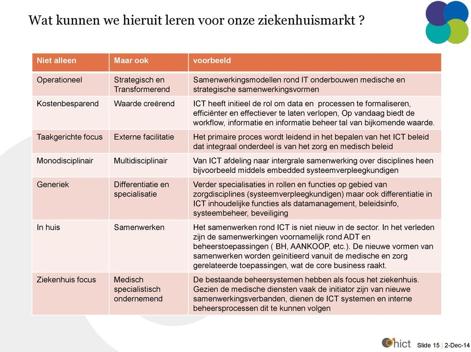 heeft initieel de rol om data en processen te formaliseren, efficiënter en effectiever te laten verlopen, Op vandaag biedt de workflow, informatie en informatie beheer tal van bijkomende waarde.