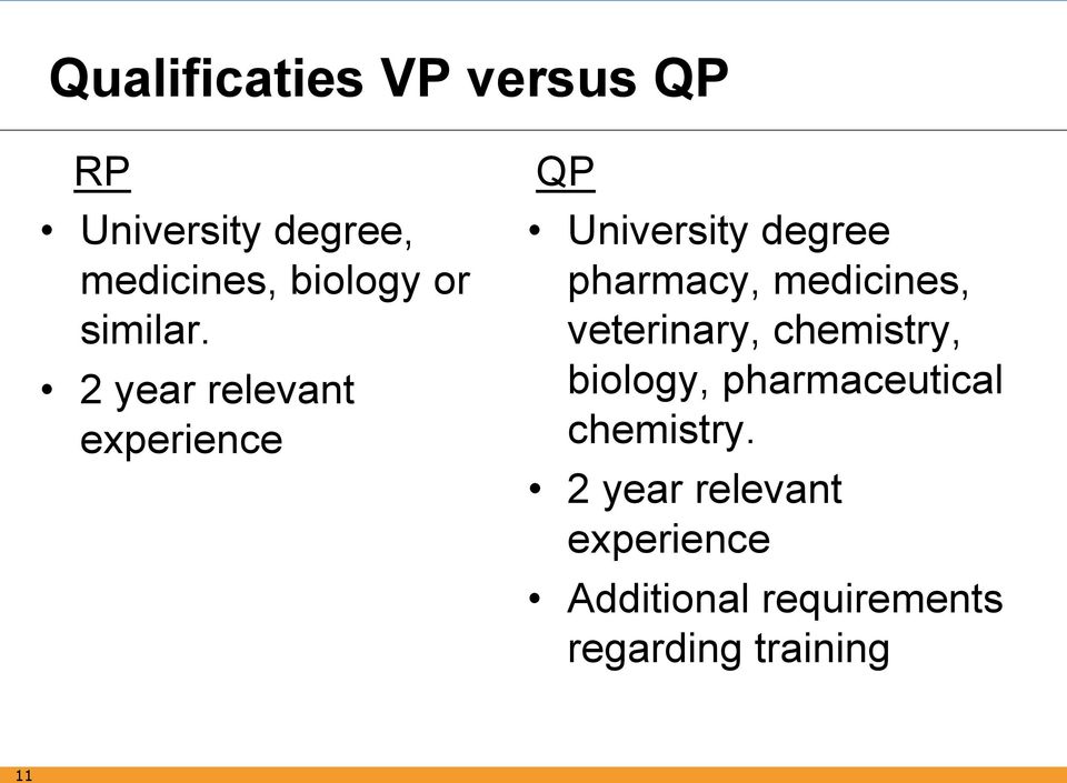 2 year relevant experience QP University degree pharmacy, medicines,