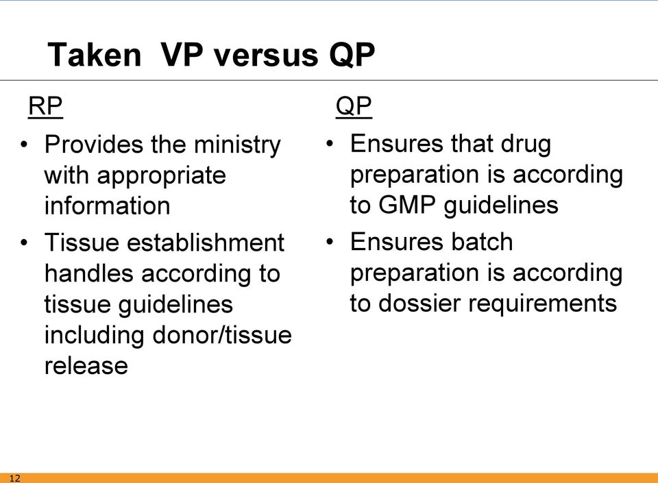including donor/tissue release QP Ensures that drug preparation is
