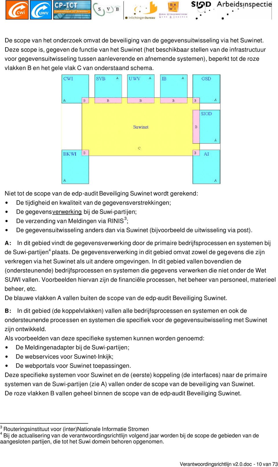 het gele vlak C van onderstaand schema.