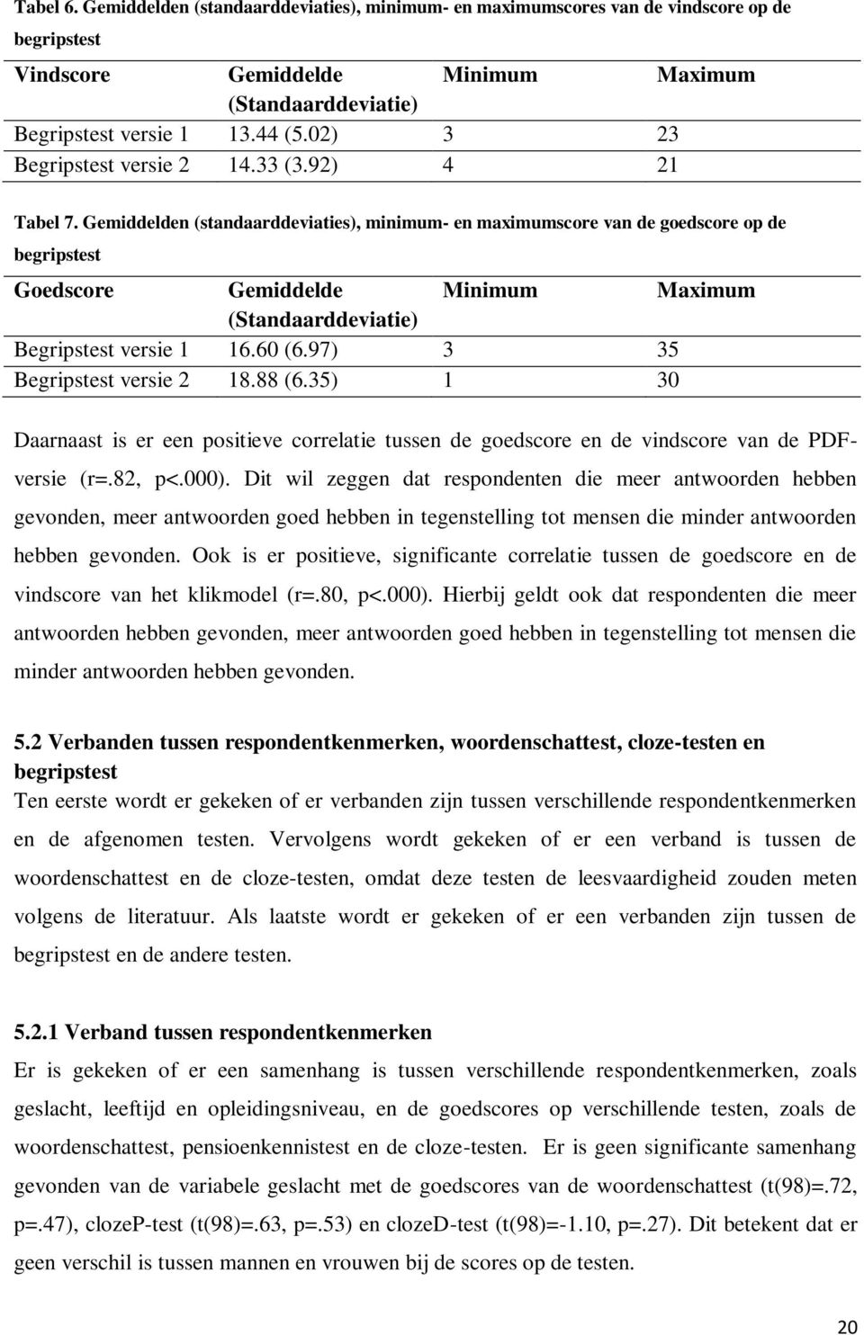 Gemiddelden (standaarddeviaties), minimum- en maximumscore van de goedscore op de begripstest Goedscore Gemiddelde Minimum Maximum (Standaarddeviatie) Begripstest versie 1 16.60 (6.