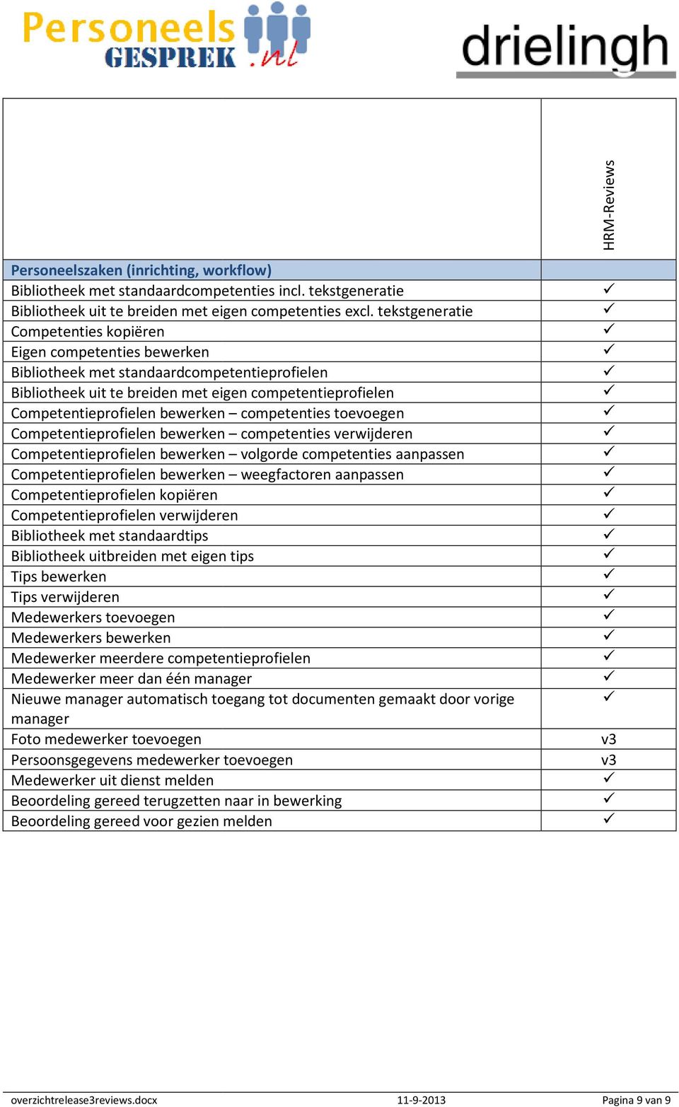 competenties toevoegen Competentieprofielen bewerken competenties verwijderen Competentieprofielen bewerken volgorde competenties aanpassen Competentieprofielen bewerken weegfactoren aanpassen