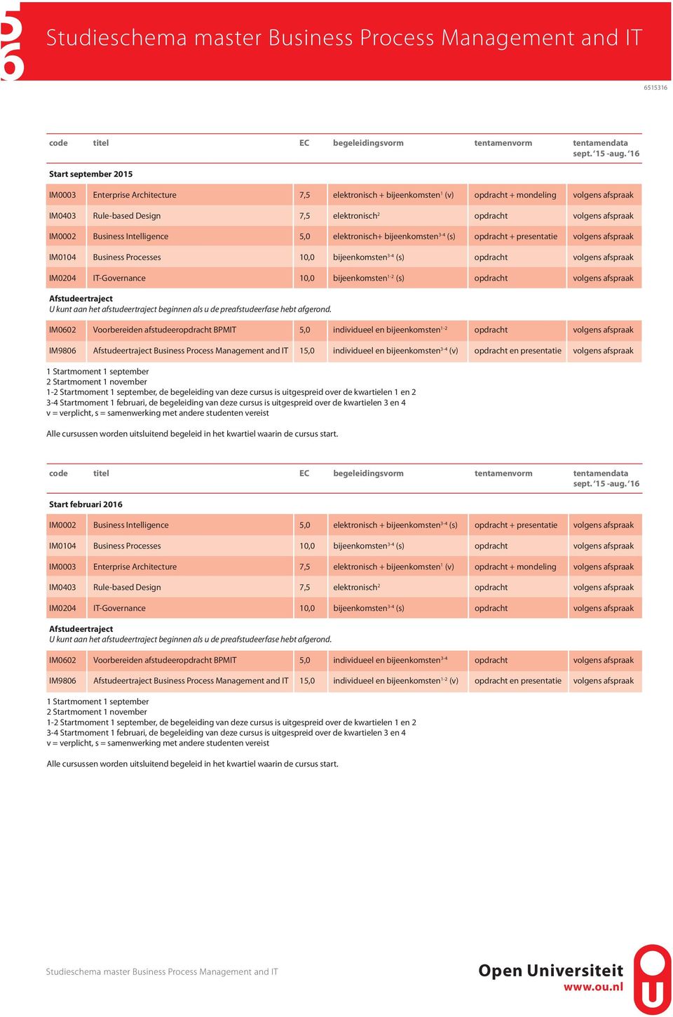 afspraak IM0002 Business Intelligence 5,0 elektronisch+ bijeenkomsten 3-4 (s) opdracht + presentatie volgens afspraak IM0104 Business Processes 10,0 bijeenkomsten 3-4 (s) opdracht volgens afspraak