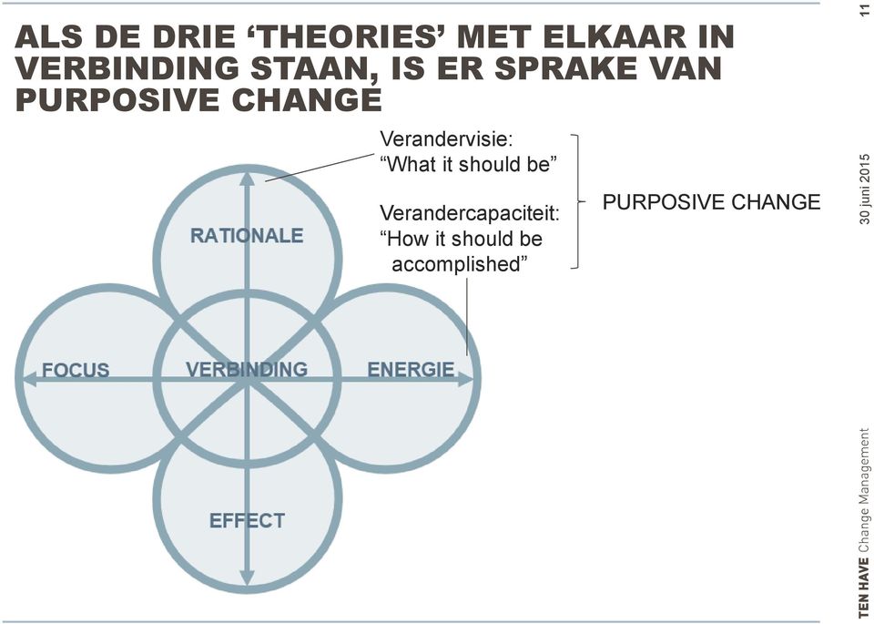 CHANGE Verandervisie: What it should be