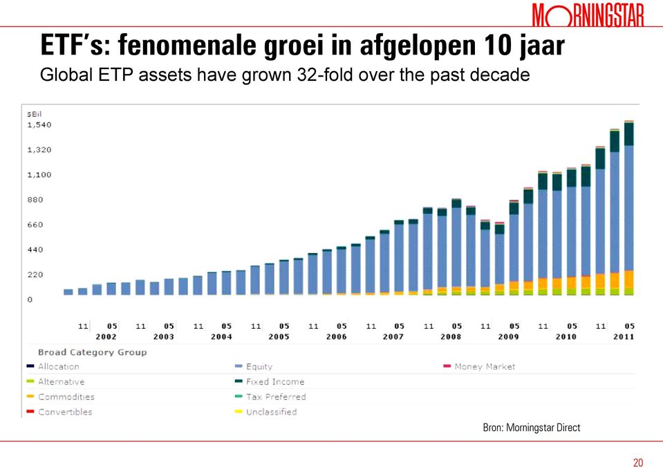 assets have grown 32-fold over