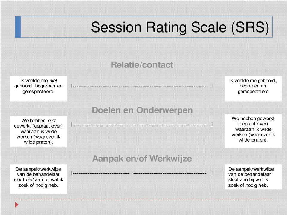 (waarover ik wilde praten).