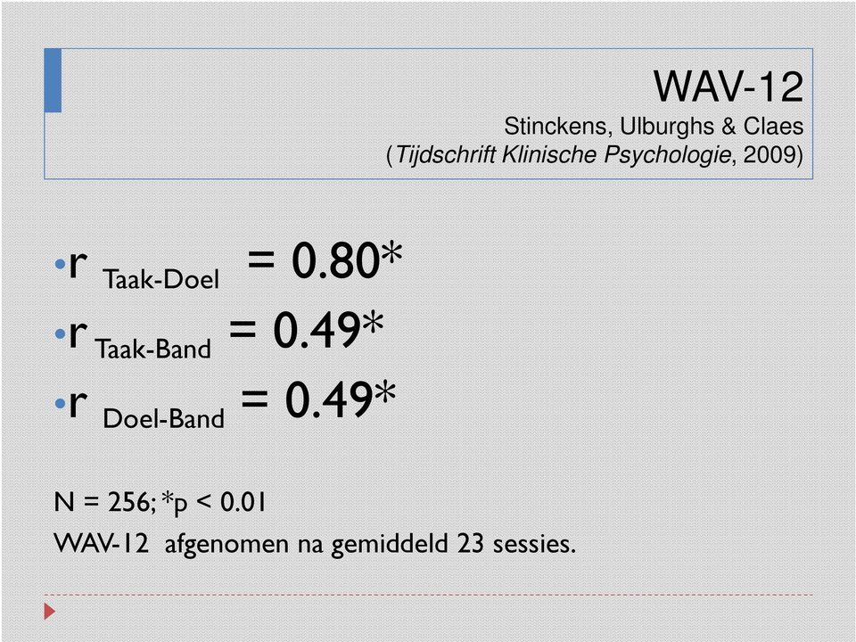 80* r = 0.49* Taak-Band r Doel-Band = 0.