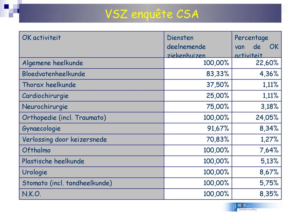 K.O. Diensten deelnemende ziekenhuizen 100,00% 83,33% 37,50% 25,00% 75,00% 100,00% 91,67% 70,83% 100,00% 100,00% 100,00%