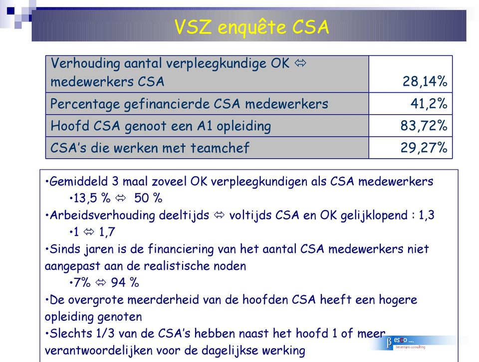 OK gelijklopend : 1,3 1 1,7 Sinds jaren is de financiering van het aantal CSA medewerkers niet aangepast aan de realistische noden 7% 94 % De overgrote