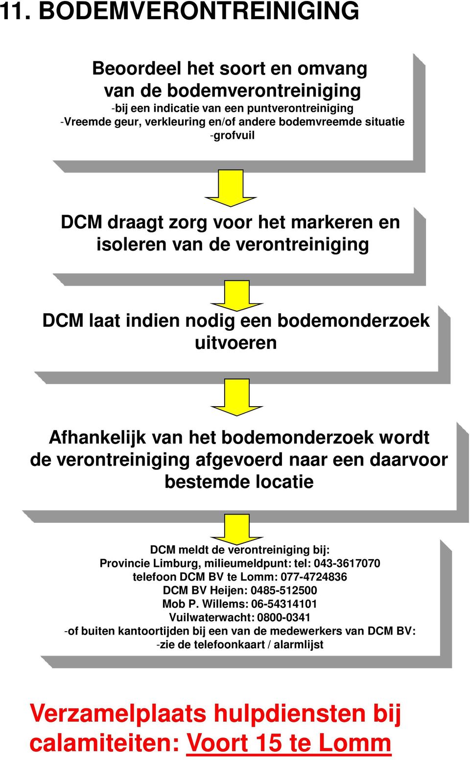 verontreiniging afgevoerd naar een daarvoor bestemde locatie DCM meldt de verontreiniging bij: Provincie Limburg, milieumeldpunt: tel: 043-3617070 telefoon DCM BV te Lomm: