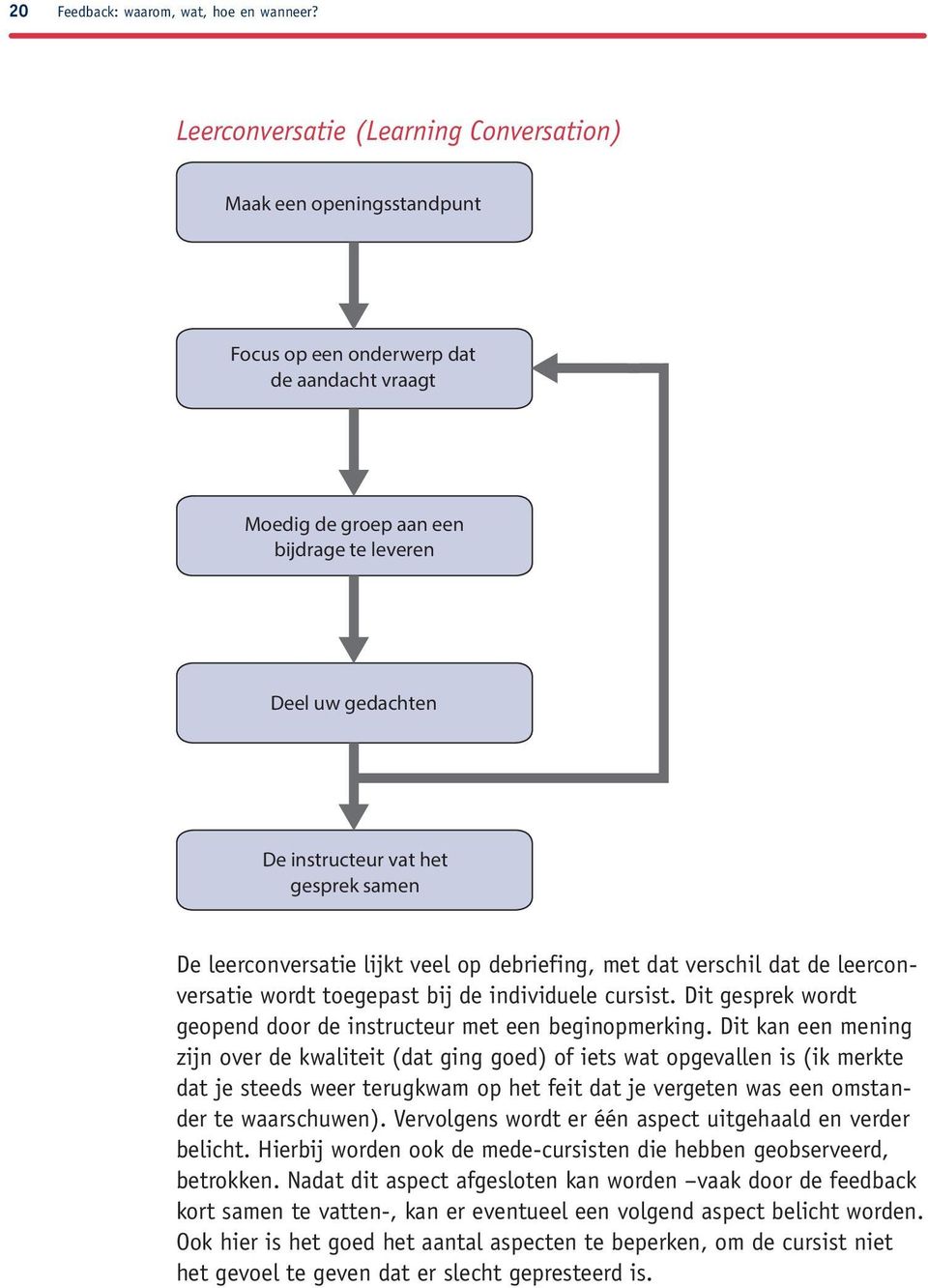 gesprek samen De leerconversatie lijkt veel op debriefing, met dat verschil dat de leerconversatie wordt toegepast bij de individuele cursist.