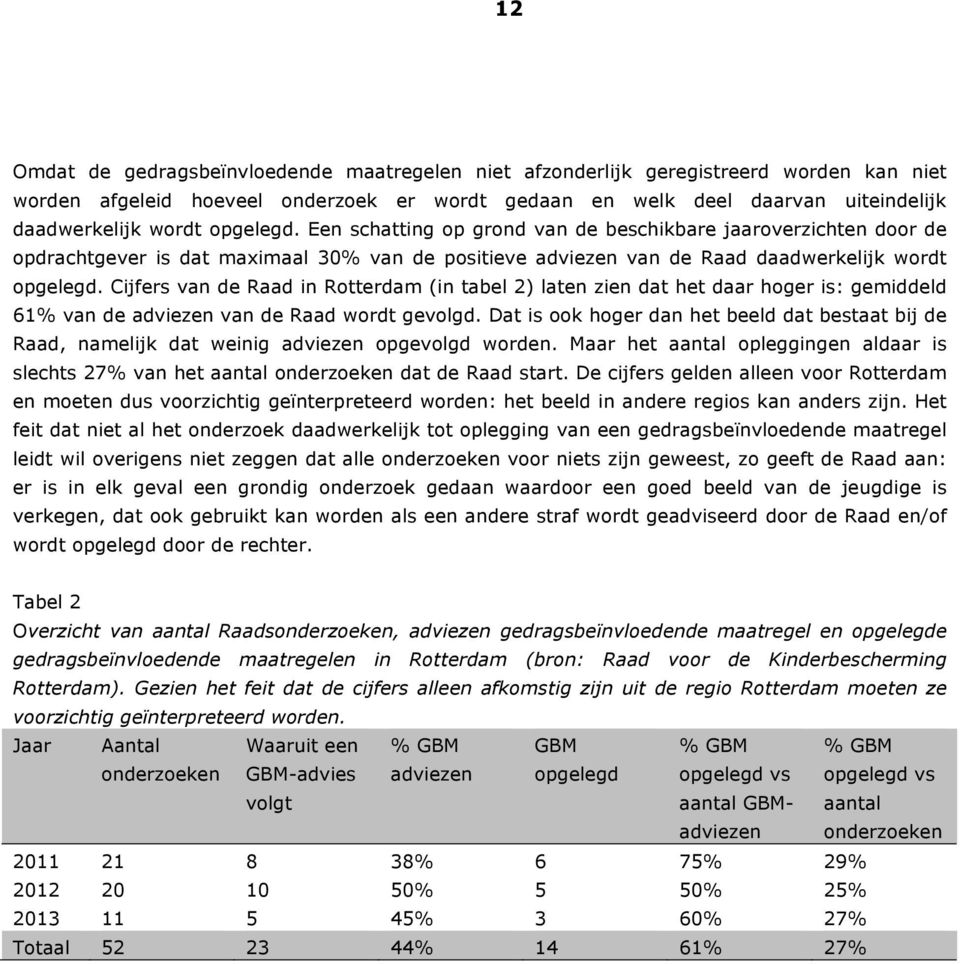 Cijfers van de Raad in Rotterdam (in tabel 2) laten zien dat het daar hoger is: gemiddeld 61% van de adviezen van de Raad wordt gevolgd.