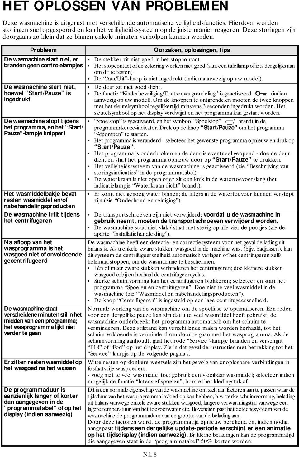 Probleem De wasmachine start niet, er branden geen controlelampjes De wasmachine start niet, hoewel Start/Pauze is ingedrukt De wasmachine stopt tijdens het programma, en het Start/ Pauze -lampje