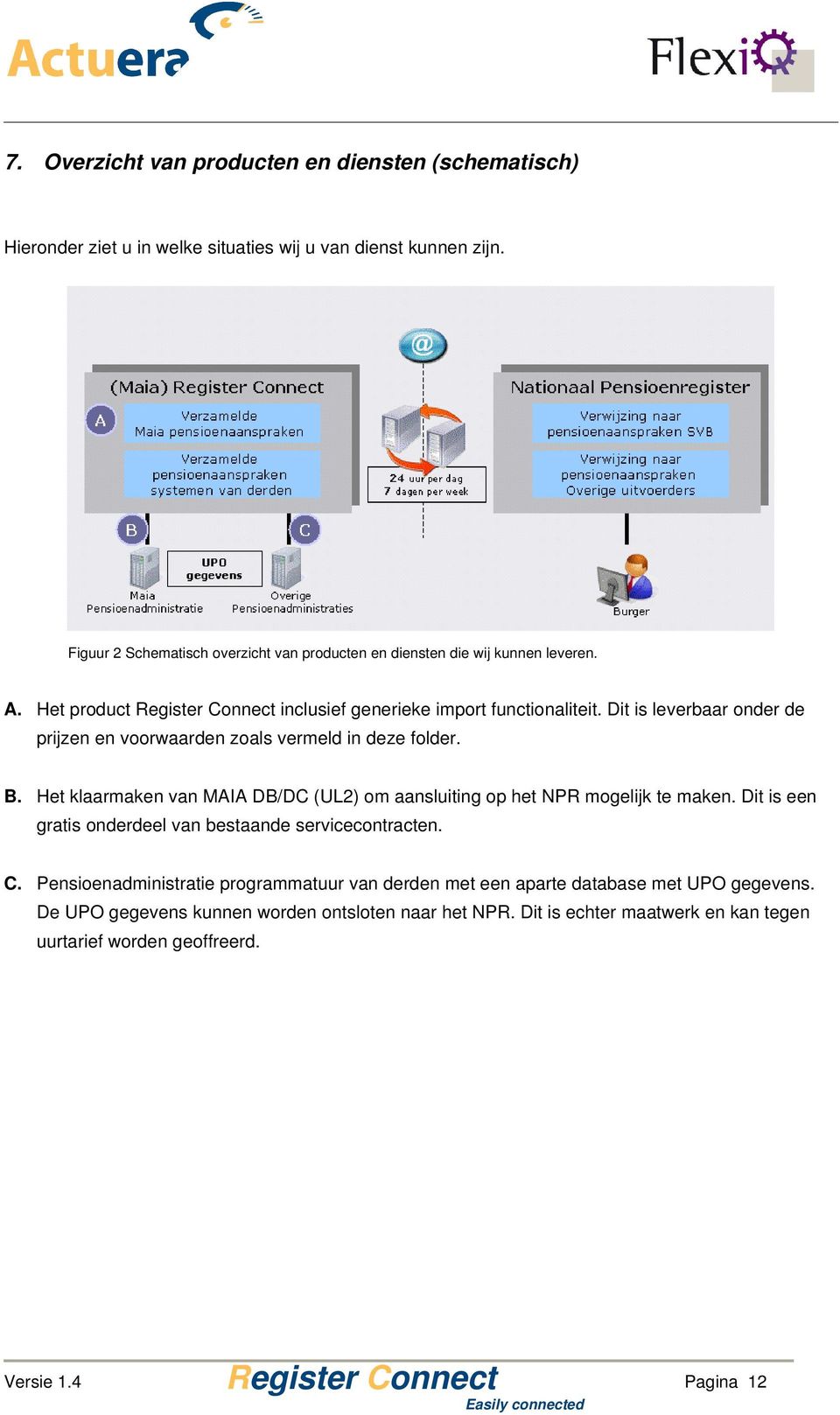 Dit is leverbaar onder de prijzen en voorwaarden zoals vermeld in deze folder. B. Het klaarmaken van MAIA DB/DC (UL2) om aansluiting op het NPR mogelijk te maken.