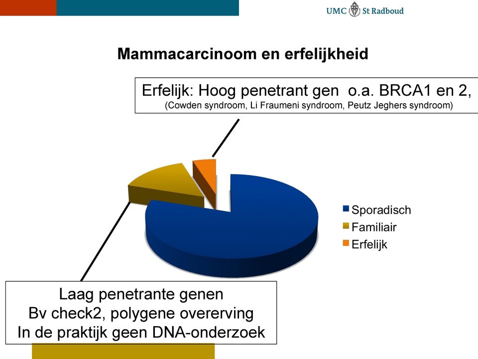 BRCA1 en 2, (Cowden syndroom, Li Fraumeni syndroom,