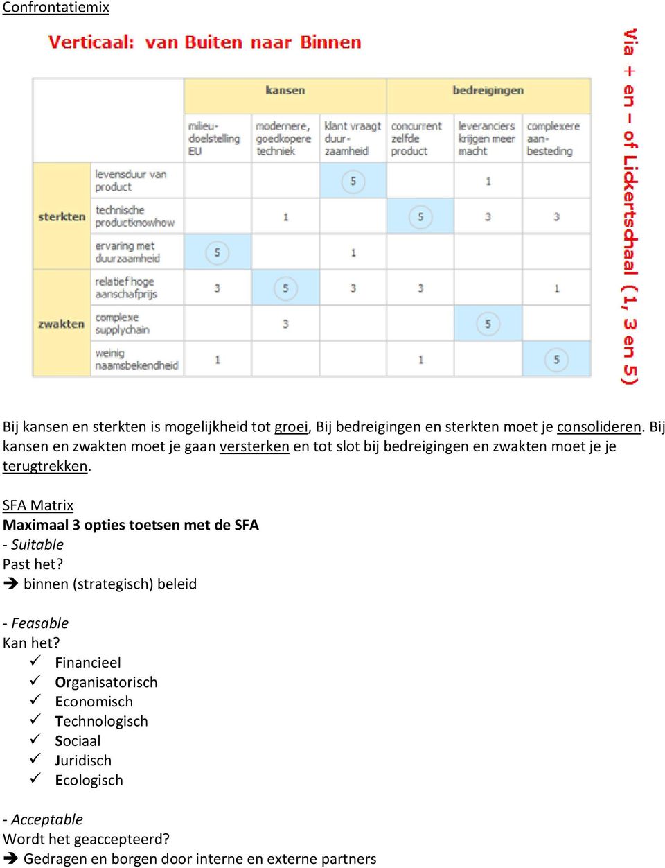 SFA Matrix Maximaal 3 opties toetsen met de SFA - Suitable Past het? binnen (strategisch) beleid - Feasable Kan het?