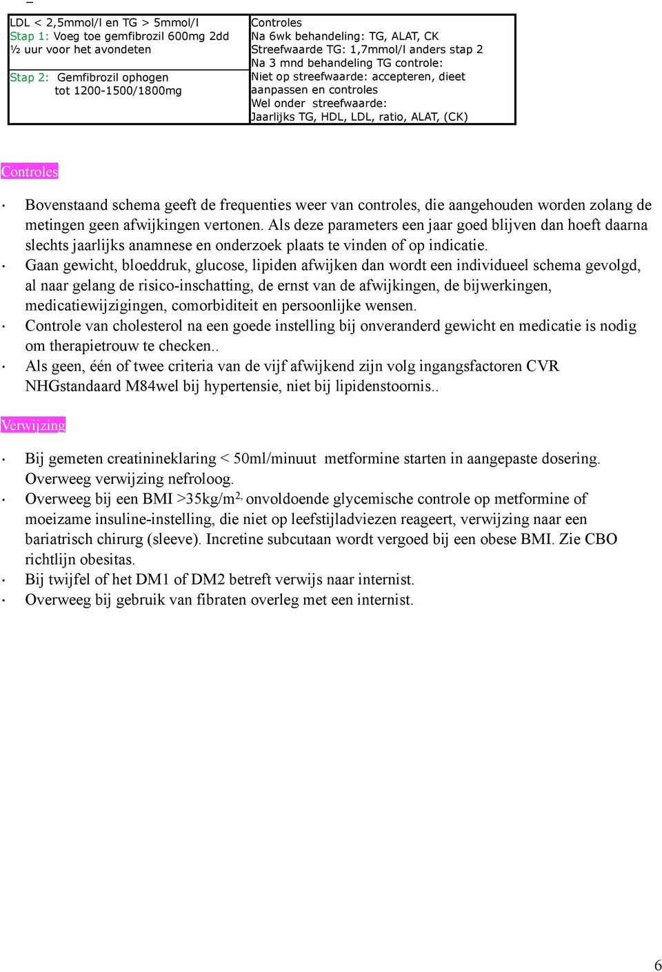 schema geeft de frequenties weer van controles, die aangehouden worden zolang de metingen geen afwijkingen vertonen.