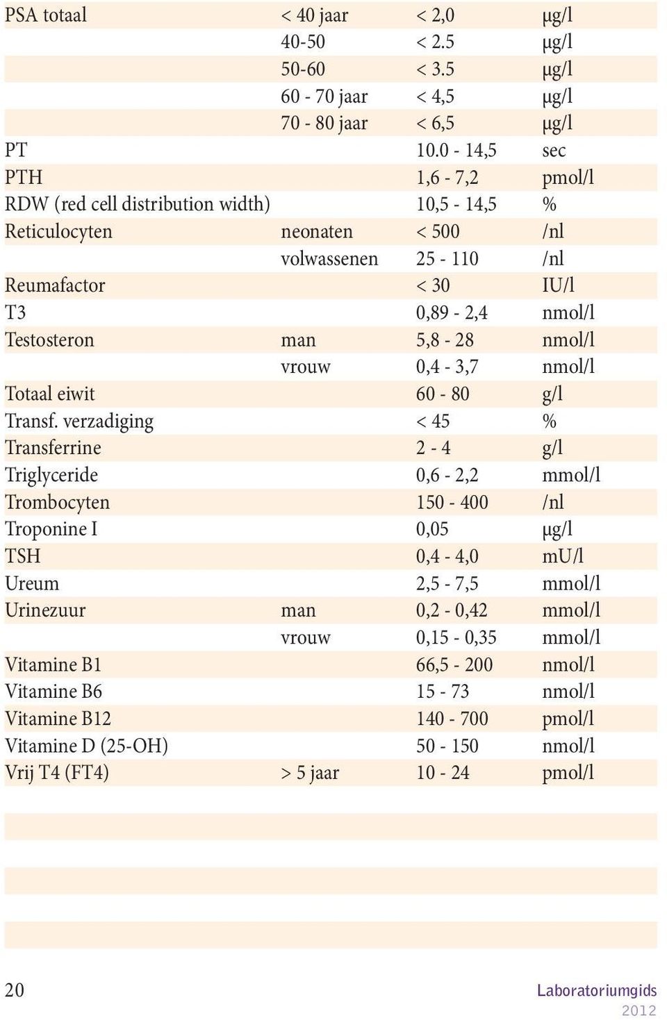 man 5,8-28 nmol/l vrouw 0,4-3,7 nmol/l Totaal eiwit 60-80 g/l Transf.