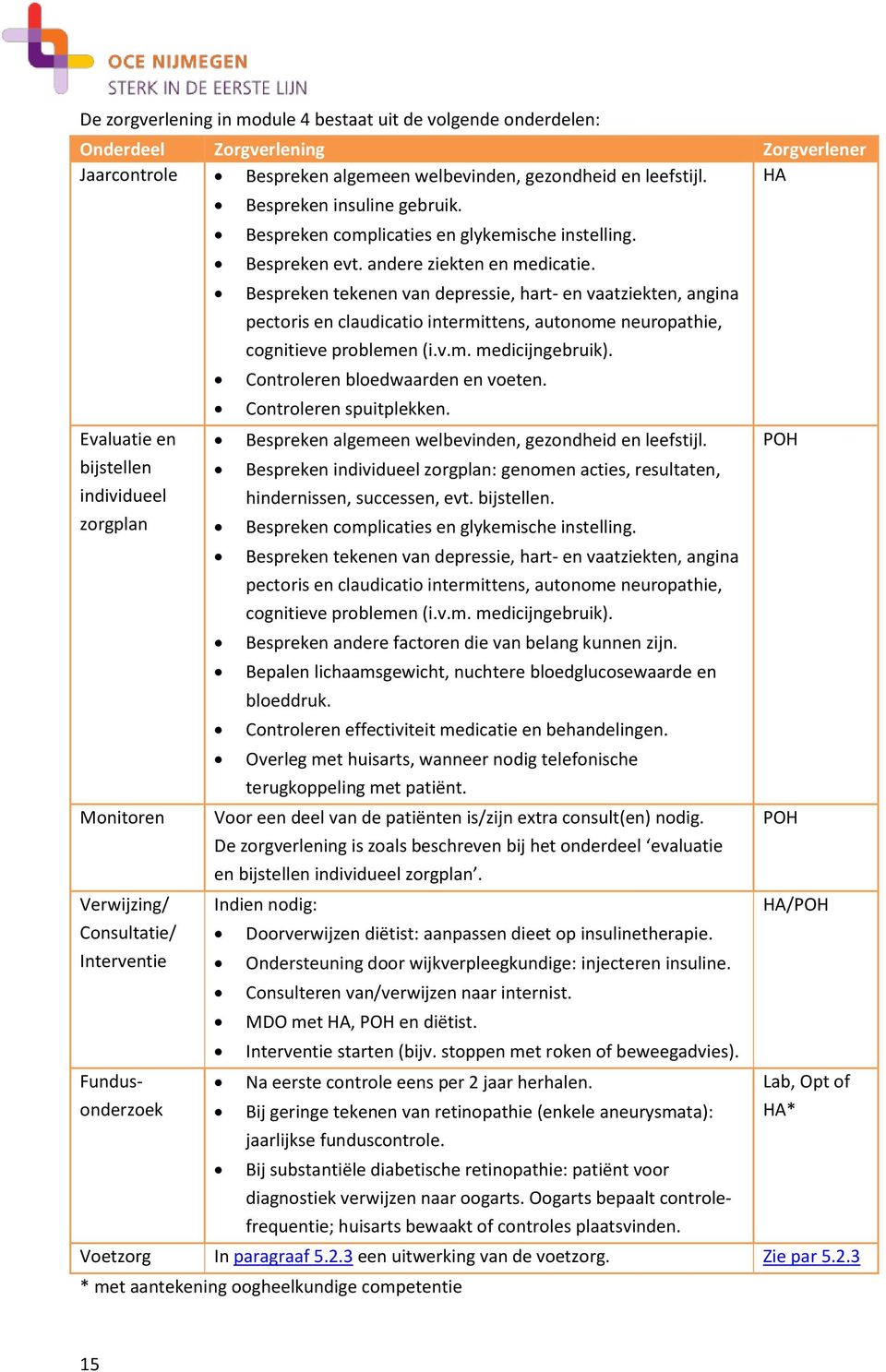 Bespreken tekenen van depressie, hart- en vaatziekten, angina pectoris en claudicatio intermittens, autonome neuropathie, cognitieve problemen (i.v.m. medicijngebruik).