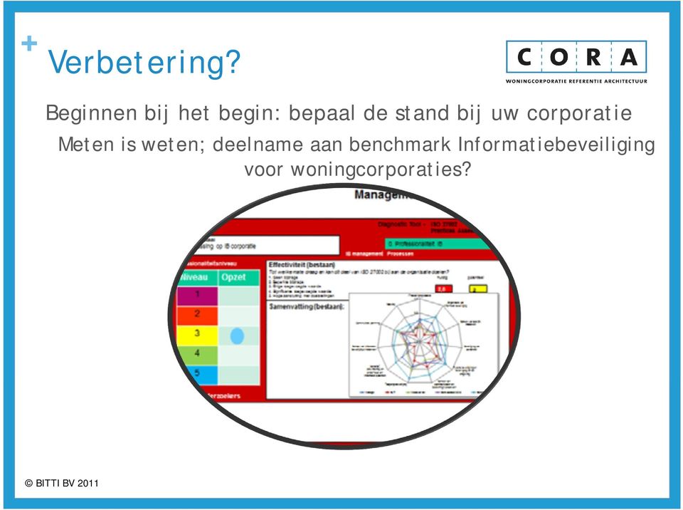 stand bij uw corporatie Meten is