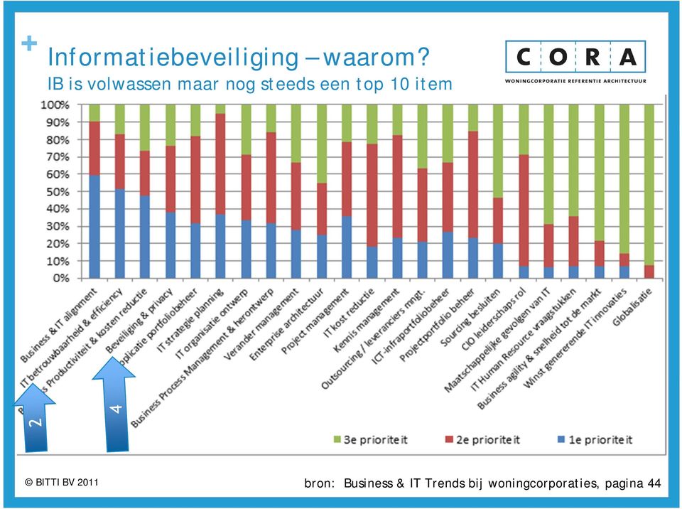 een top 10 item bron: Business &